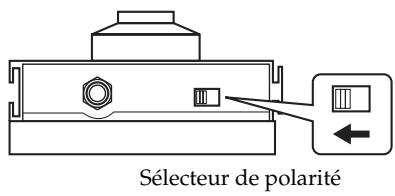 BOSS BR-600 - Connexion des périphériques - 3