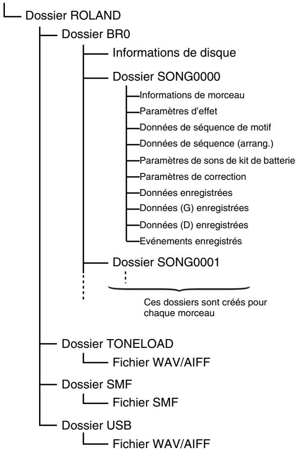 BOSS BR-600 - Données sur carte de mémoire - 1