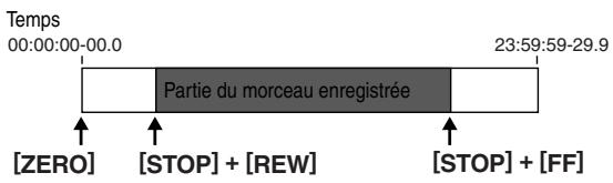 BOSS BR-600 - Avance à la fin d'un morceau - 1