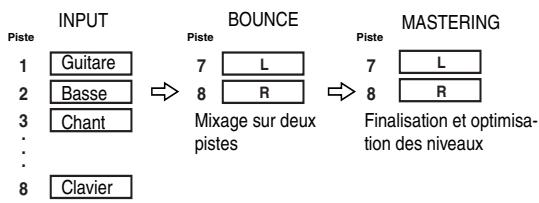 BOSS BR-600 - Modes d'enregistrement (REC) - 1