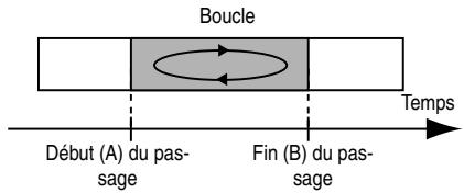 BOSS BR-600 - Reproduction en boucle (repeat) - 1