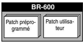 BOSS BR-600 - Lorsque "PEDAL" est sélectionné - 1