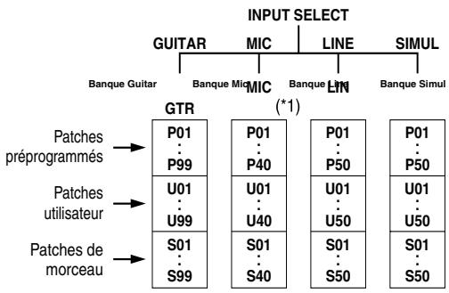 BOSS BR-600 - Patches d'effets et banques - 1