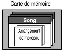 BOSS BR-600 - Arrangements de morceau (s) - 2