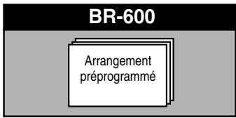 BOSS BR-600 - Arrangements de morceau (s) - 1