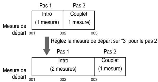 BOSS BR-600 - Mesure de départ - 1