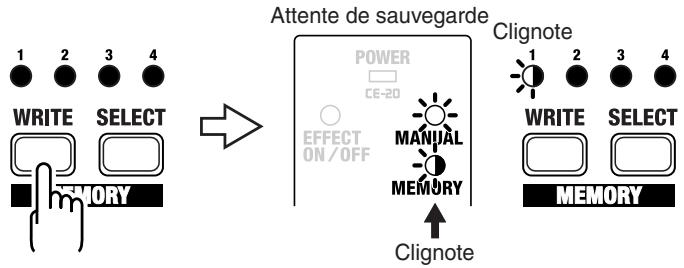 BOSS CE-20 - Sauvegarder les réglages d'un son efficaces en mode "MANUAL - 2