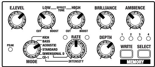 BOSS CE-20 - Le niveau sonore de l'instrument connecté à l'entrée INPUT est trop faible. - 5