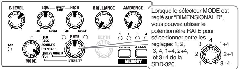 BOSS CE-20 - CHORUS profond (mémoire 3) - 3