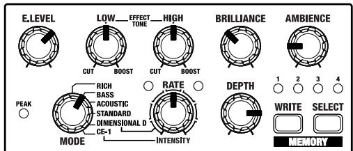 BOSS CE-20 - Le niveau sonore de l'instrument connecté à l'entrée INPUT est trop faible. - 3