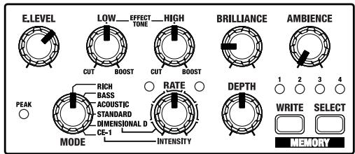 BOSS CE-20 - Le niveau sonore de l'instrument connecté à l'entrée INPUT est trop faible. - 1