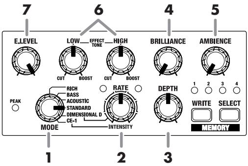 BOSS CE-20 - Utilisation des commandes - 1