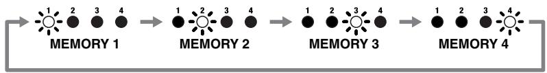 BOSS CE-20 - Mode 3 - 3
