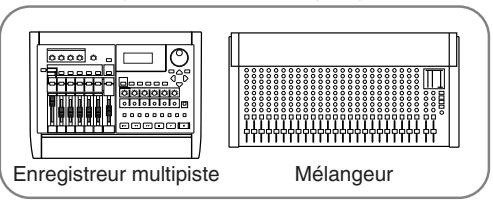 BOSS CE-20 - Connexion au départ/retour d'effet d'un enregistreur multipiste ou d'un mélangeur - 3