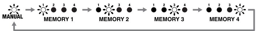 BOSS CE-20 - Mode 1 - 1