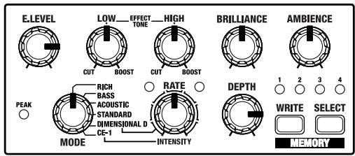 BOSS CE-20 - Le niveau sonore de l'instrument connecté à l'entrée INPUT est trop faible. - 2