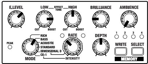 BOSS CE-20 - Le niveau sonore de l'instrument connecté à l'entrée INPUT est trop faible. - 4