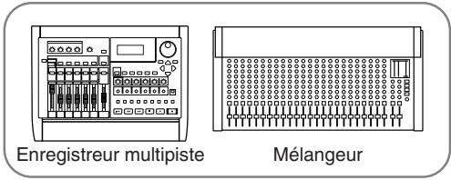 BOSS CE-20 - Départ d'effet stéréo/retour d'effet stéréo - 2
