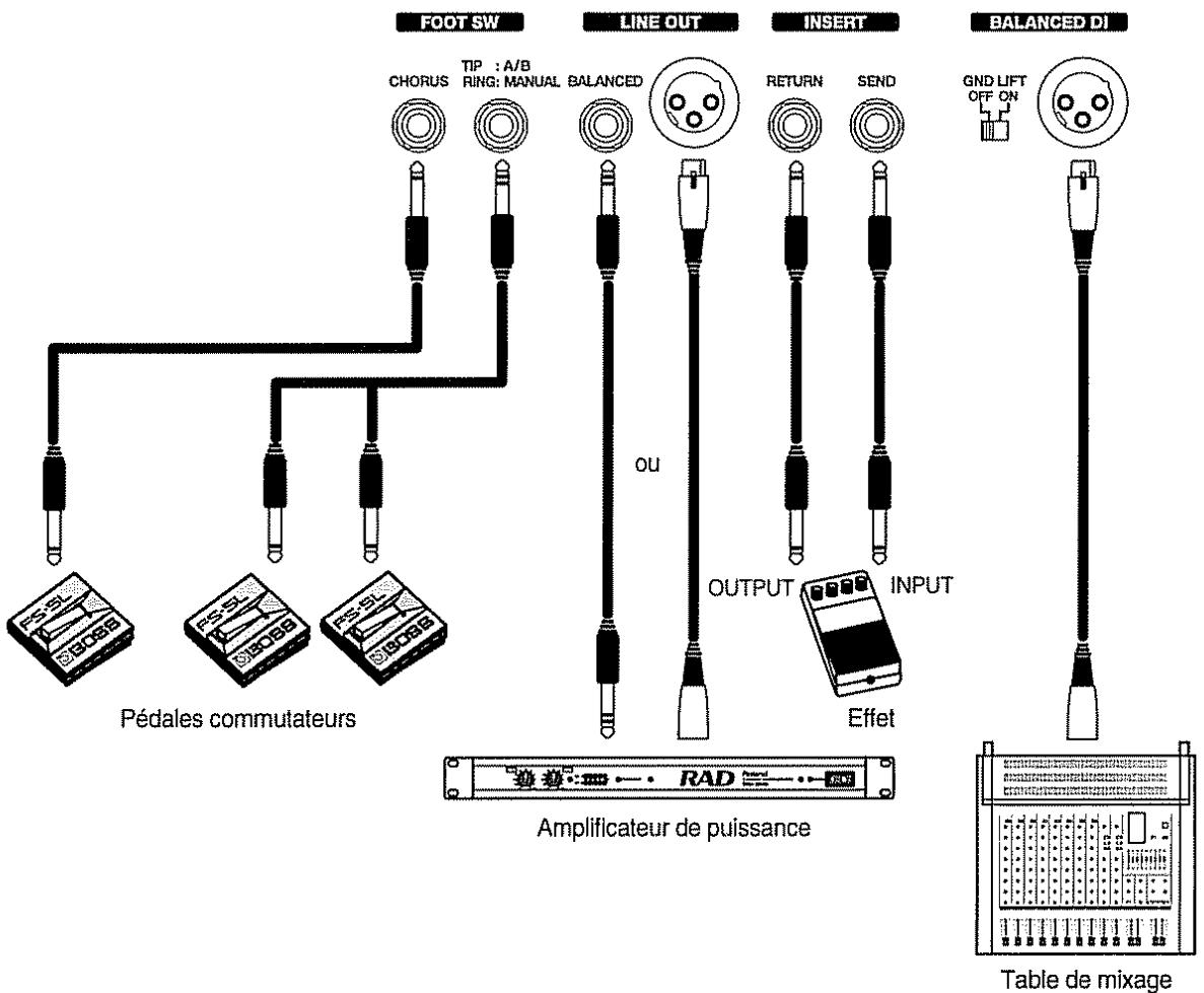 BOSS DB-500 - Connectez votre db-500 - 1