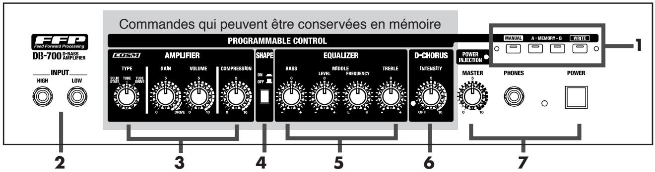 BOSS DB-700 - Avant d'utiliser le db-700 - 2