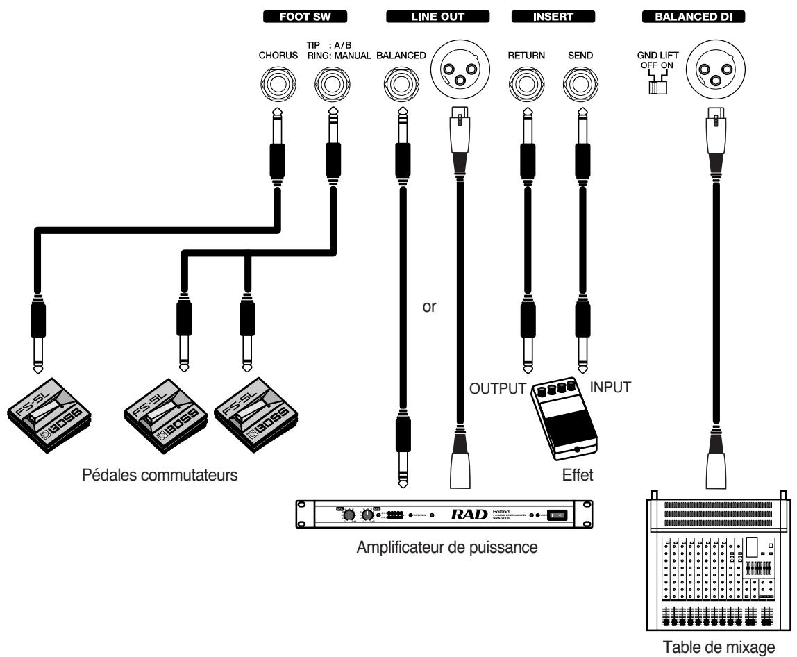 BOSS DB-700 - Connectez votre DB-700 - 1
