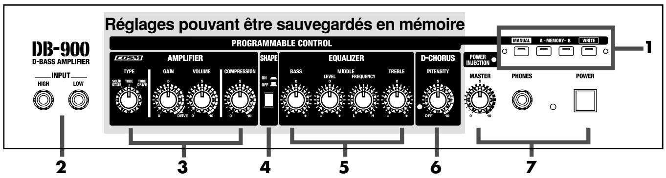 BOSS DB-900 - Utiliser le DB-900 comme un amplificateur conventionnel - 1