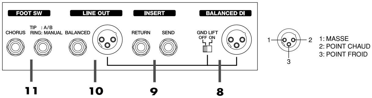 BOSS DB-900 - Interrupteur POWER - 2
