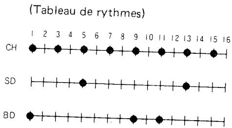 BOSS DR-220A - 1) Écriture de base - 2