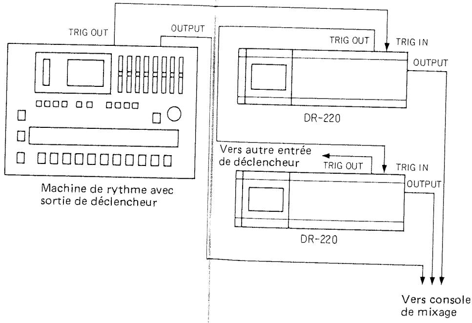 BOSS DR-220A - 4) Synchronisation de plus de trois machines de rythme - 1