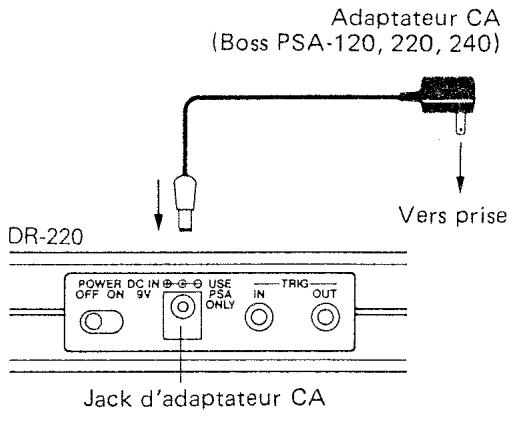 BOSS DR-220A - Connexion - 1