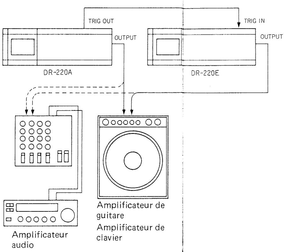 BOSS DR-220E - 1) Synchronisation - 1