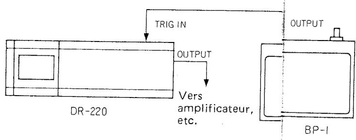 BOSS DR-220E - 3) Reproduction avec un bloc de rythmie - 1