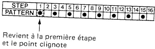 BOSS DR-220E - 1) Écriture de base - 7