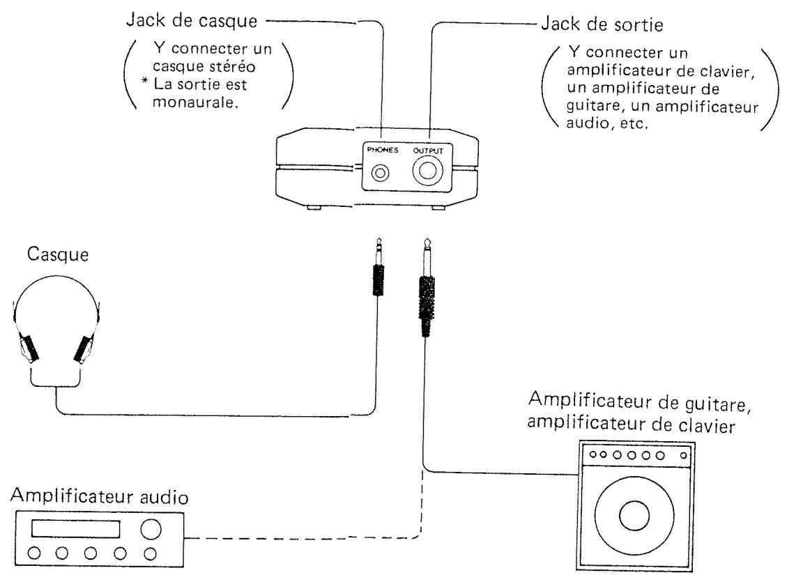 BOSS DR-220E - Connexions de BASE - 1