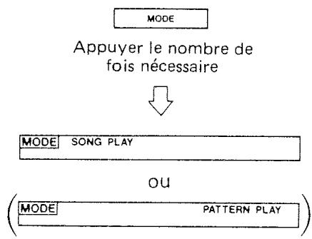 BOSS DR-220E - Entrée de déclencheur (trigger in) - 1