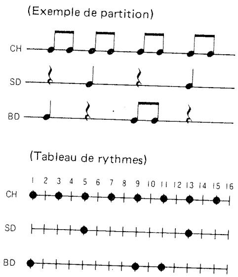 BOSS DR-220E - 1) Écriture de base - 1