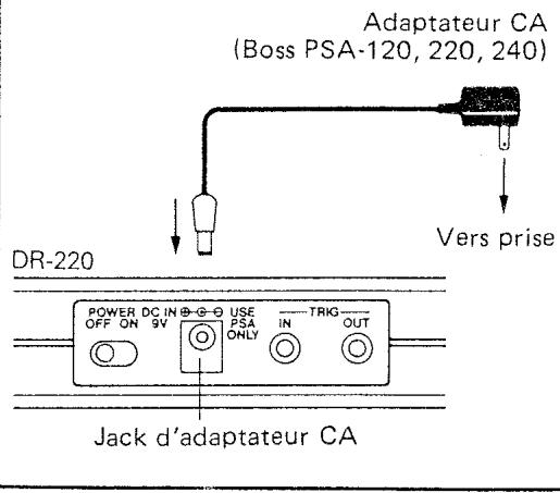 BOSS DR-220E - Connexion - 1