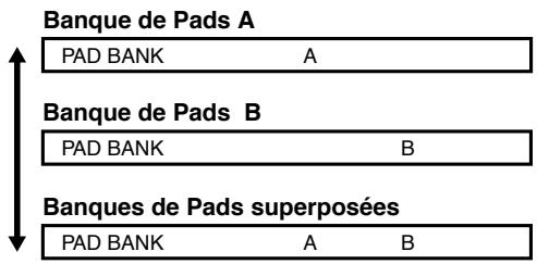 BOSS DR-770 - Sélection de la banque de pads - 1
