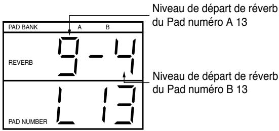 BOSS DR-770 - Réglage de la profondeur de la réverbération - 5