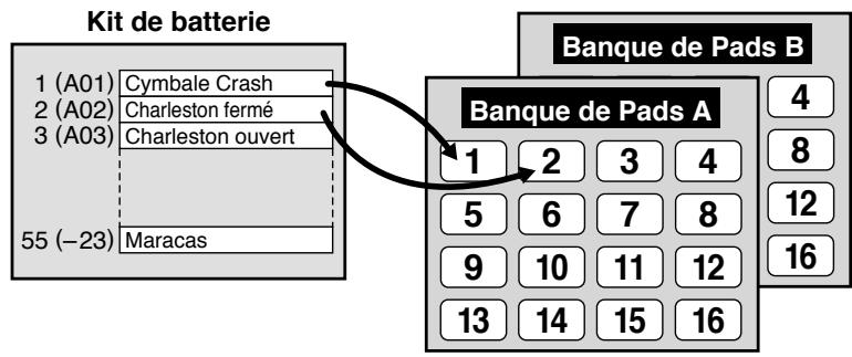 BOSS DR-770 - Banques de pads - 1