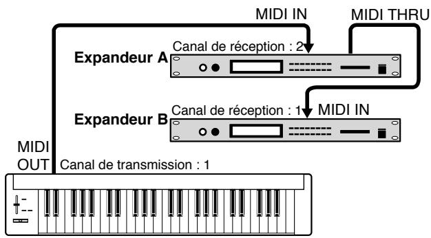 BOSS DR-770 - Canaux MIDI - 2