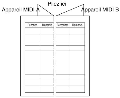 BOSS DR-770 - Charte d'implantation MIDI - 1