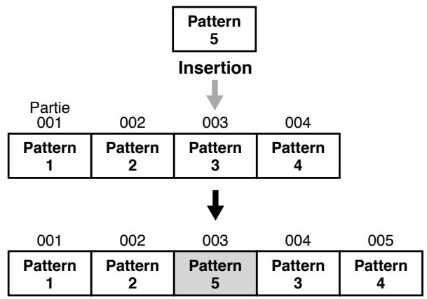 BOSS DR-770 - Insertion d'un pattern dans un morceau - 1