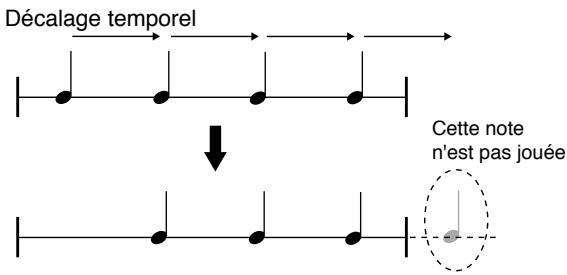 BOSS DR-770 - Décalage temporel d'un instrument (fonction timing shift) - 7