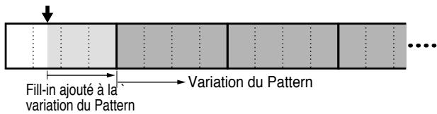 BOSS DR-770 - Ajouter un fill-in (realtime pattern change) - 5