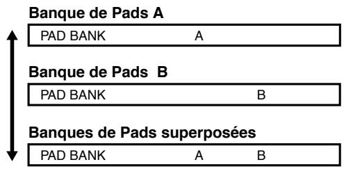 BOSS DR-770 - Appuyez sur la touche [PAD BANK] - 1
