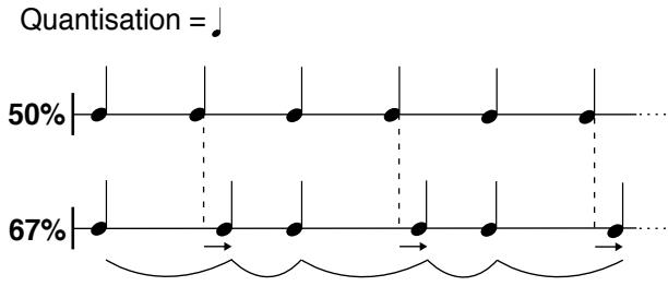 BOSS DR-770 - Ajouter du "swing" à un pattern (swing) - 2