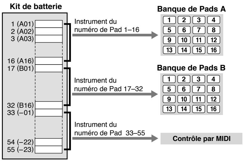 BOSS DR-770 - Banques de pads - 3