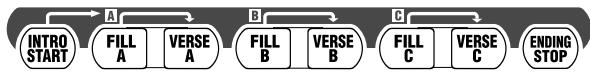 BOSS DR3 - Motifs (Patterns) - 1