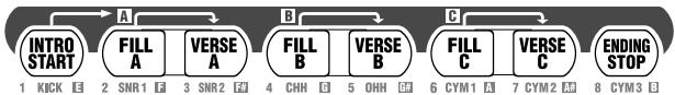BOSS DR3 - Sélection des motifs (patterns) - 1